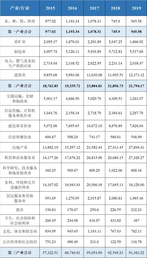 信托公司支持实体经济转型研究系列之四 境内信托业服务实体经济成效 与 接受金融机构委托从事金融服务外包的实证分析