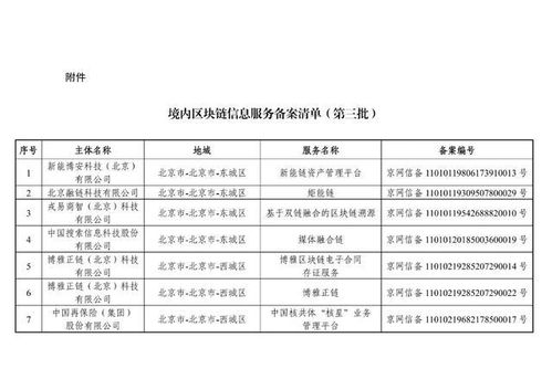 第三批区块链服务备案名单公布 蚂蚁区块链、新能链、北互法天平链等入列，金融外包服务受关注