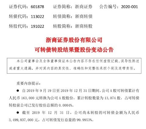 2020年券业再融资大年 定增与配股最受追捧