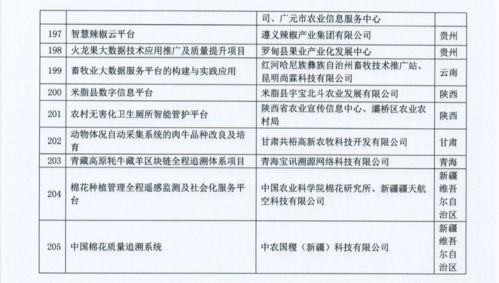 数字农业新标杆 205项优秀案例树立农业农村现代化服务新方向