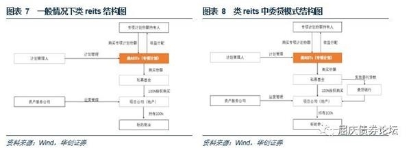 华创证券:监管文件如何重塑ABS格局